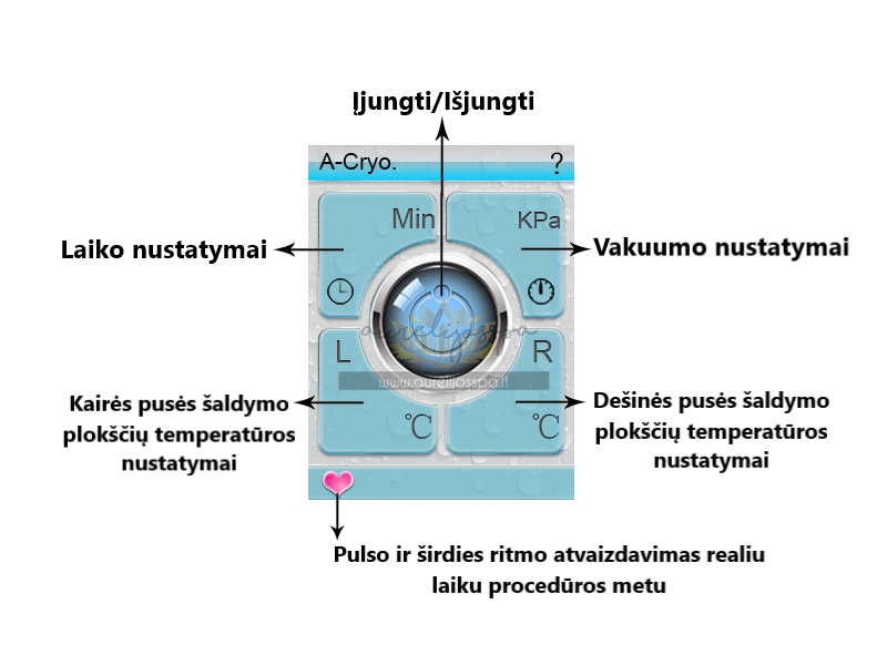 Krioterapijos Aparatas 4in1 - AurelijosSPA